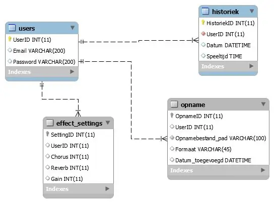 Database normalizzato