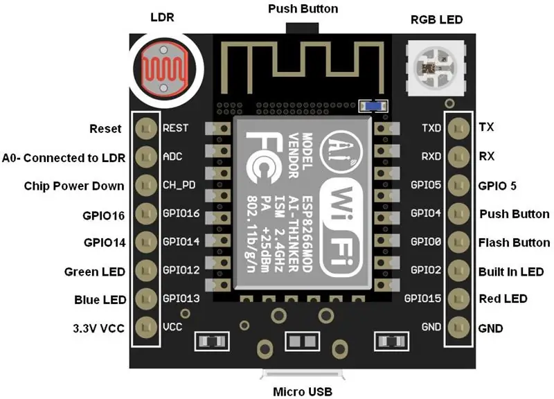 Naprogramujte svoj mikrokontrolér (modul WiFi)