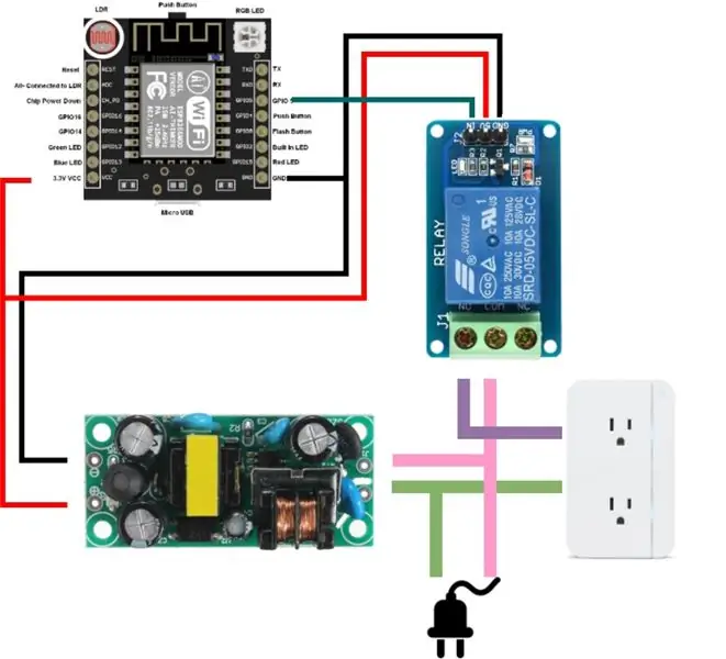 Wiring Vitu Pamoja