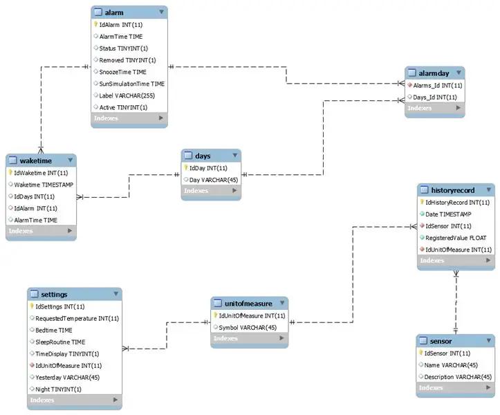 Paso 8: base de datos