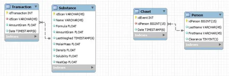 Opprette en passende database