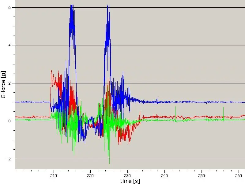 Accelerometer-logger Med SD-kort hukommelse: 6 trin (med billeder)