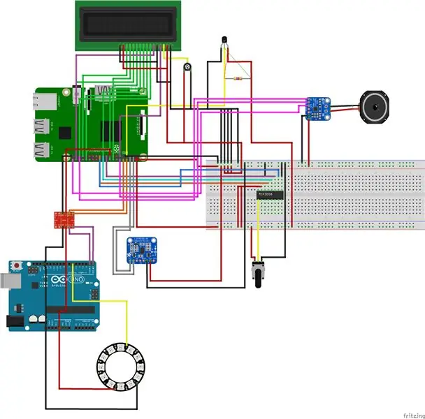 Esquema y cableado