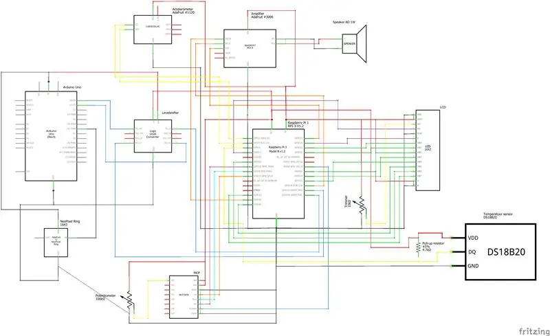 Esquema y cableado