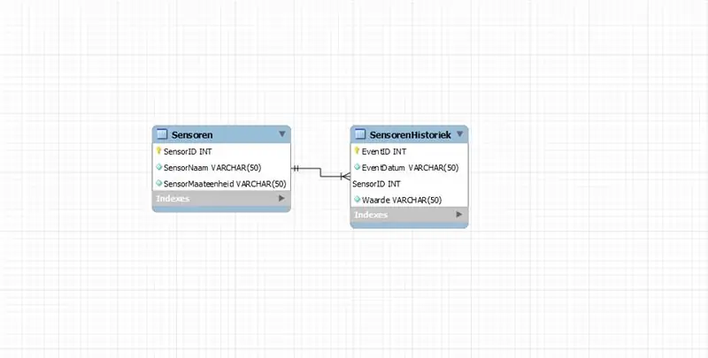 Disenyo ng Database