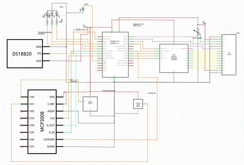 Faire le circuit