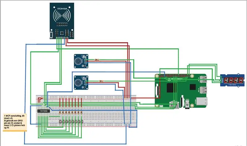 Schema's en planning!