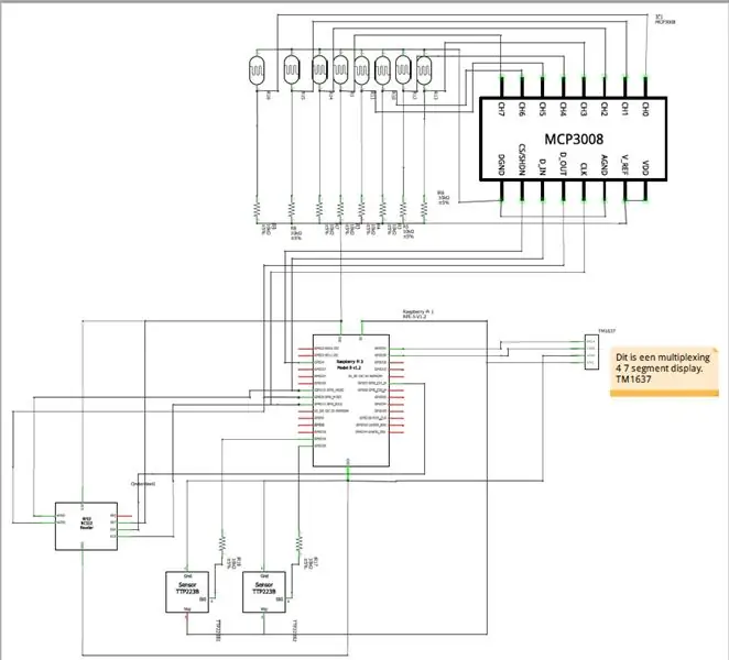 Schematics thiab Npaj!