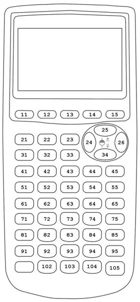 Kommandoen GetKey