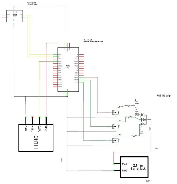 Vamos começar com o hardware