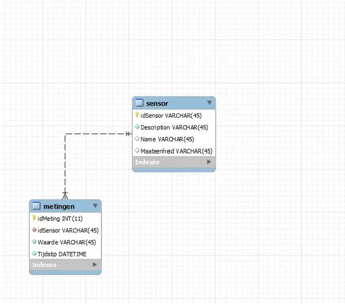 הגדרת מסד הנתונים של SQL