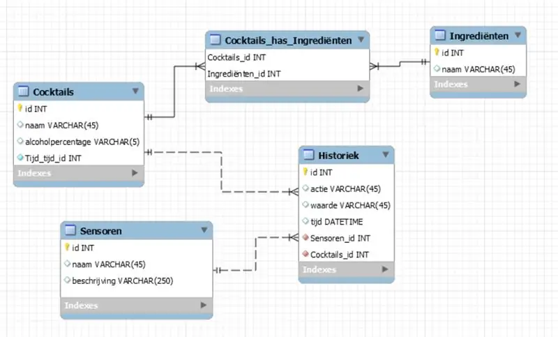 Pangkalan data