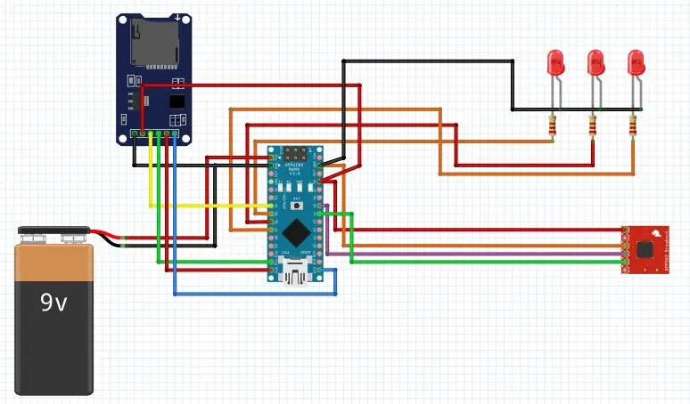 Configuração de hardware