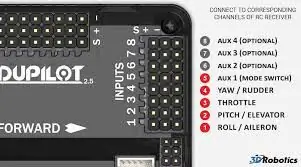 CONEXIUNI LA RECEPTOR