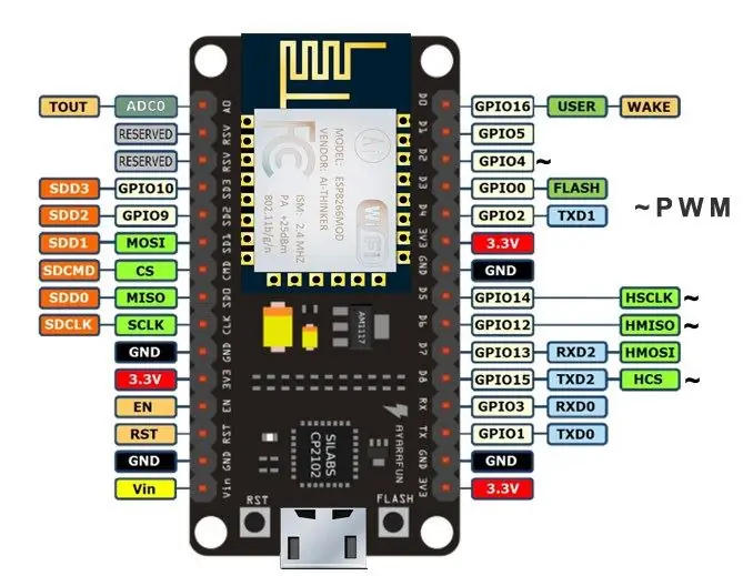 Litar Pateri dan PCB