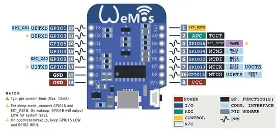 Mga Solder Circuit at PCB