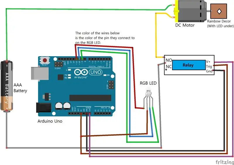 Qhov Circuit