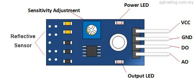 Pin Definition