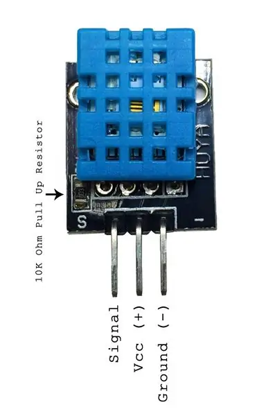 Components i connexions de maquinari