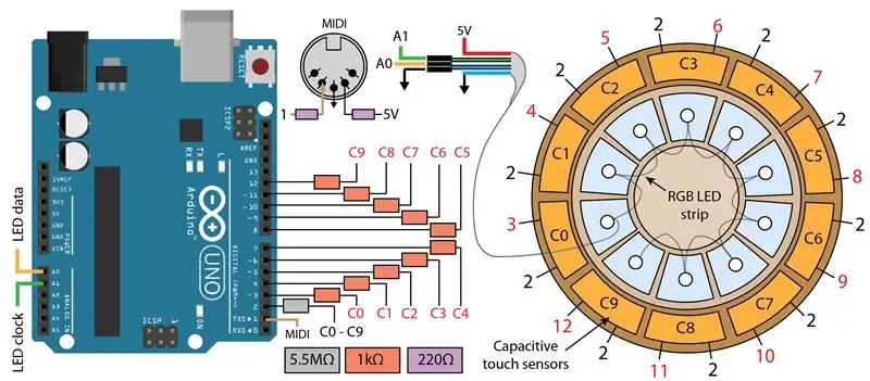 Systemoversikt