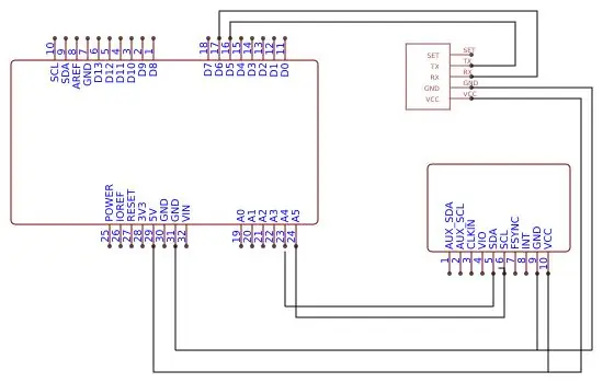 Circuits et connexions