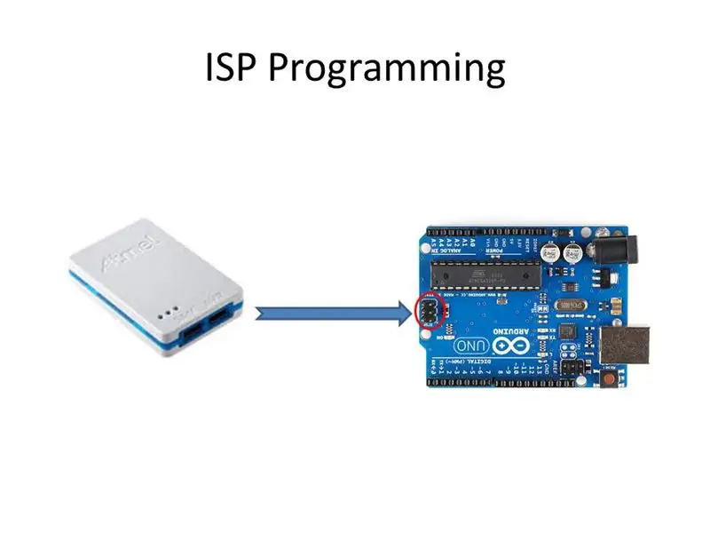 Algemene inleiding over het programmeren van Atmel-microcontrollers