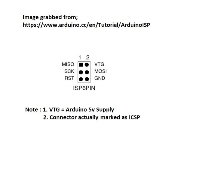 Vispārīgs ievads par Atmel mikrokontrolleru programmēšanu