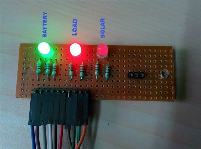 Indicazione LED