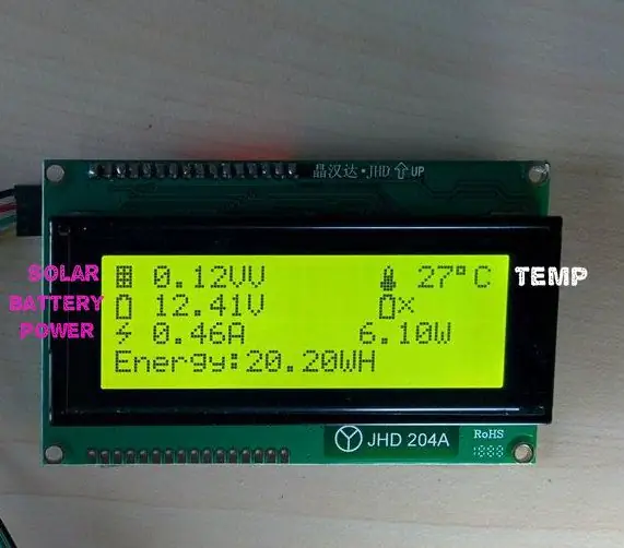 LCD displej