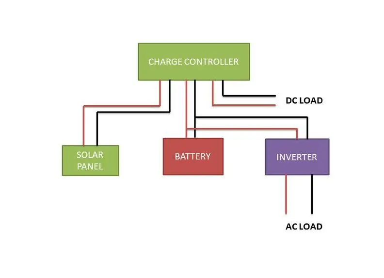 Conexões para controlador de carga