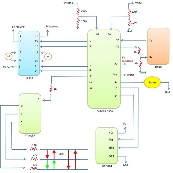 Processo di costruzione