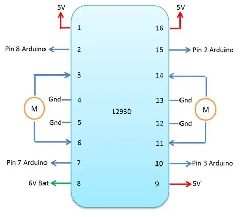 L293D motorbestuurder