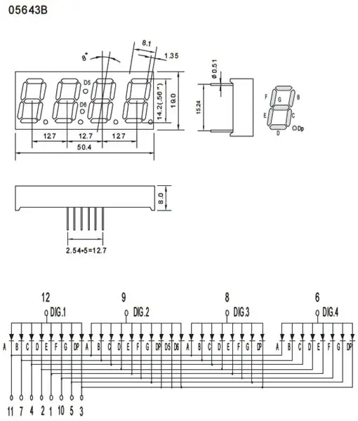 Danh sách các bộ phận