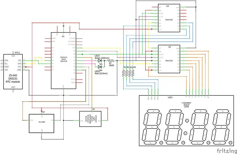 Schema