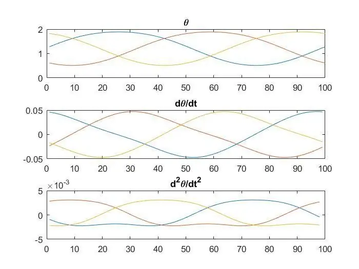 MATLAB Моделирование