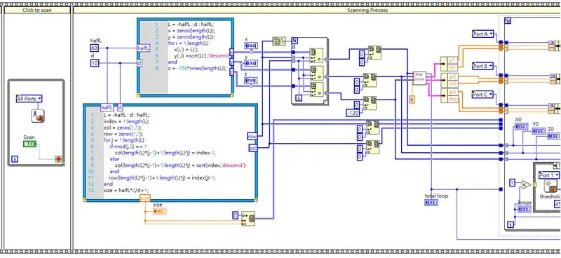 Codi LabVIEW: principal