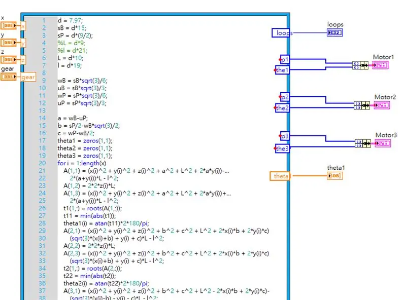 Código LabVIEW - Delta Inverso