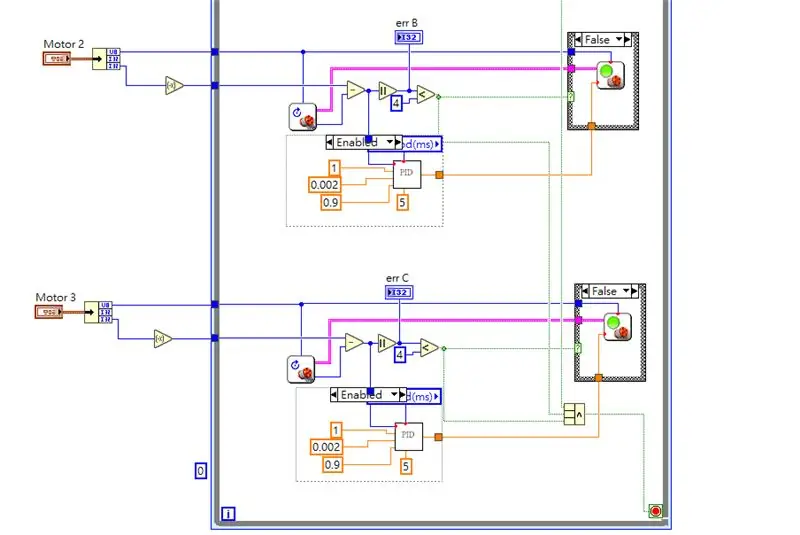 รหัส LabVIEW - 3 มอเตอร์ซิงค์