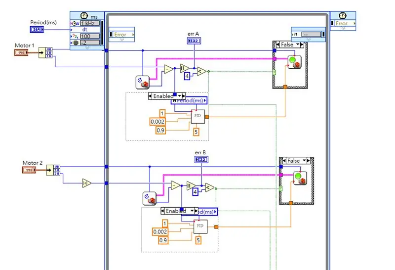 Kode LabVIEW - 3 Sinkronisasi Motor