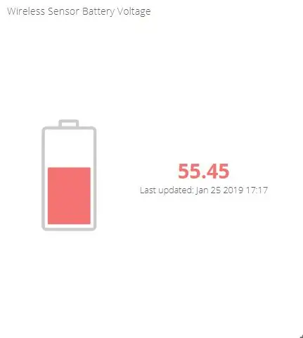 Memvisualisasikan Data