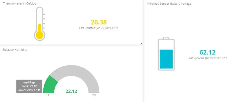 Visualisering van die data