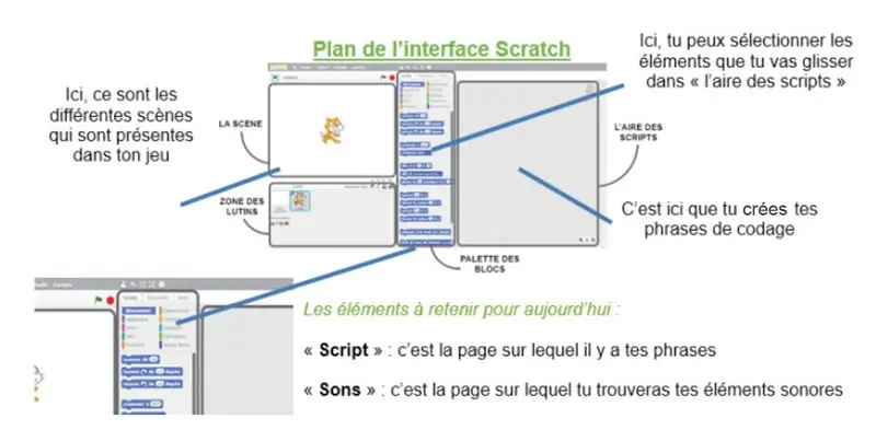 Qu’est-ce Que Makey Makey