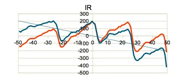 Signalforbehandling