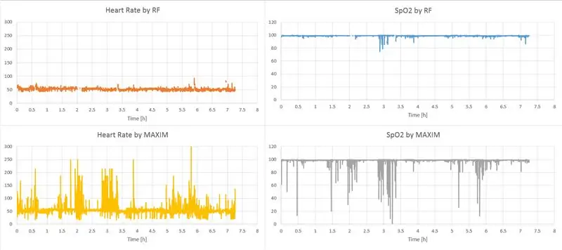 Pulse Oximeter Na May Mas Pinabuting Katumpakan