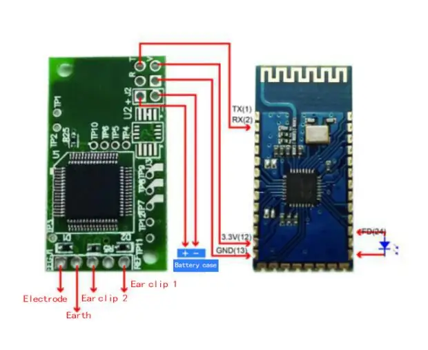 Ajoutez l'électrode et les clips d'oreille au TGAM