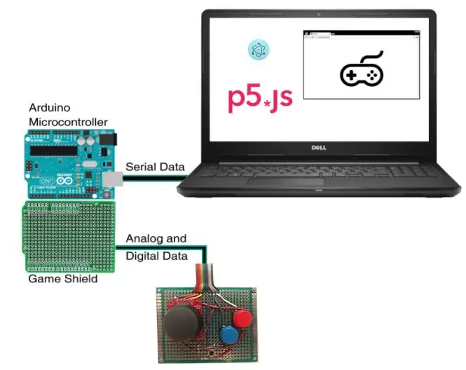 Mga Controller ng Arduino