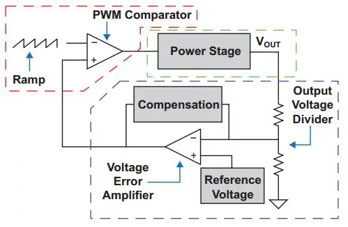 Förbättring av Switching Converter Topology