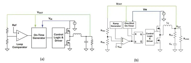 Kev txhim kho ntawm Switching Converter Topology