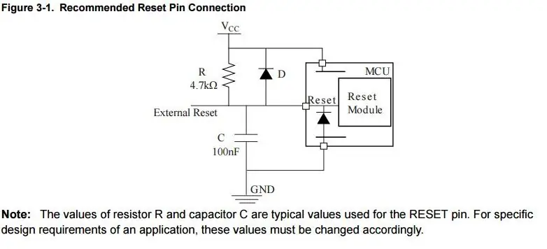 Pull-up Reset pin