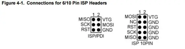 ISP програмист